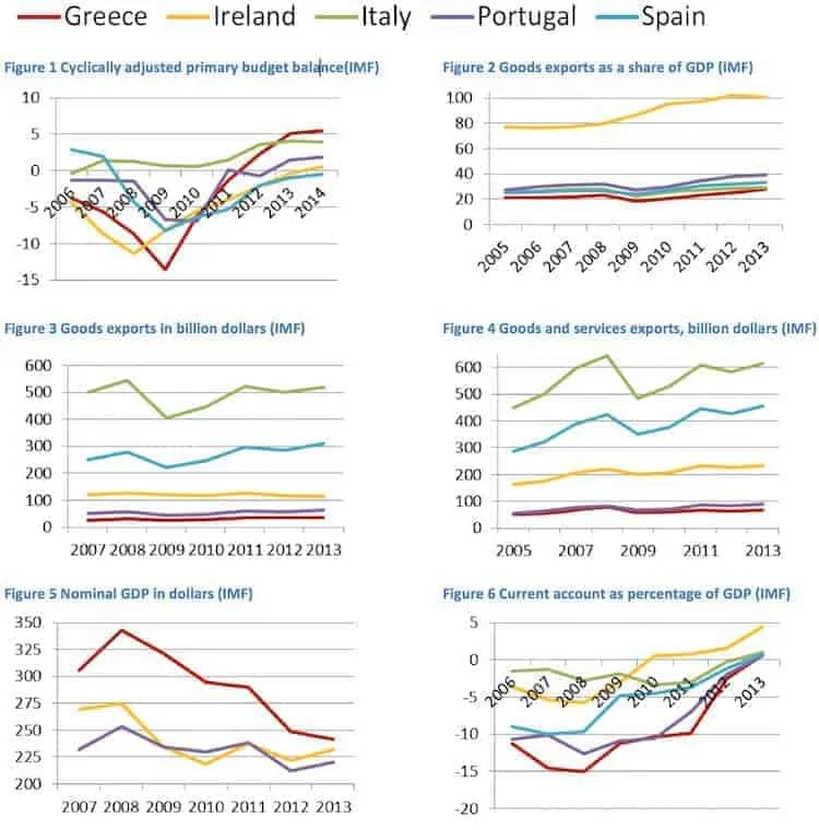 1, Lazy Greeks