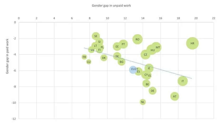 gender equality,work