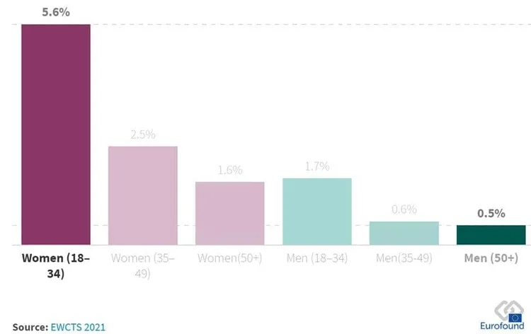 When it comes to violence in the workplace, women and frontline workers are disproportionately the victims.