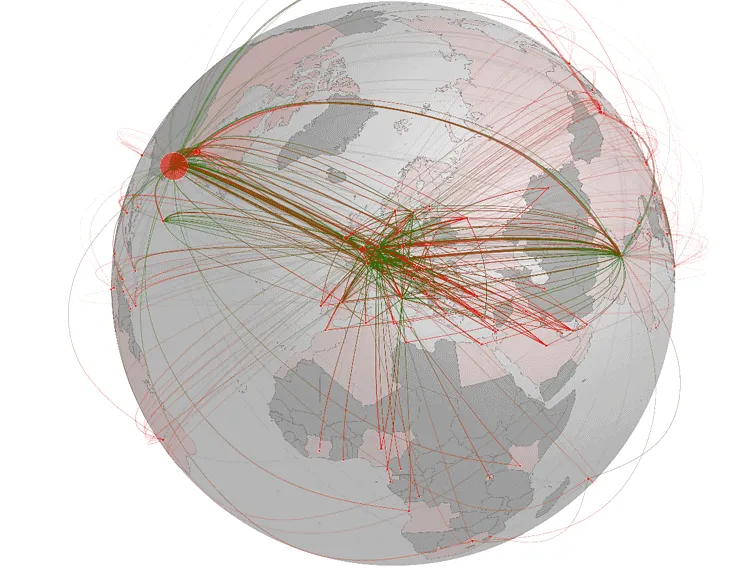Global financial network connections.