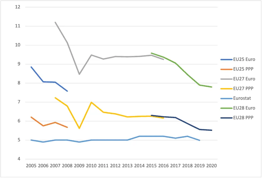 Europe-wide inequality,EU-wide inequality