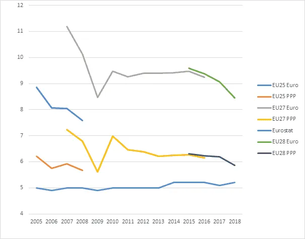EU-wide inequality