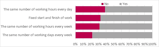 Work hours comparison chart.