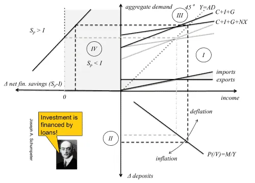 Diagram illustrating aggregate demand, supply, and fiscal policy effects.