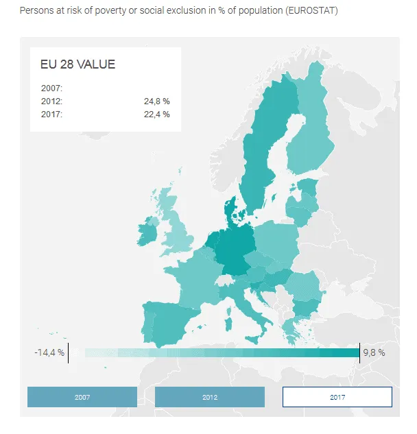 Map of EU countries showing persons at risk of poverty or social exclusion in % of population for 2007, 2012, and 2017.