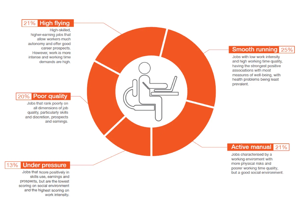 Work environment analysis chart.
