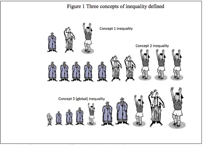 Illustration of three inequality concepts with figures and labels.
