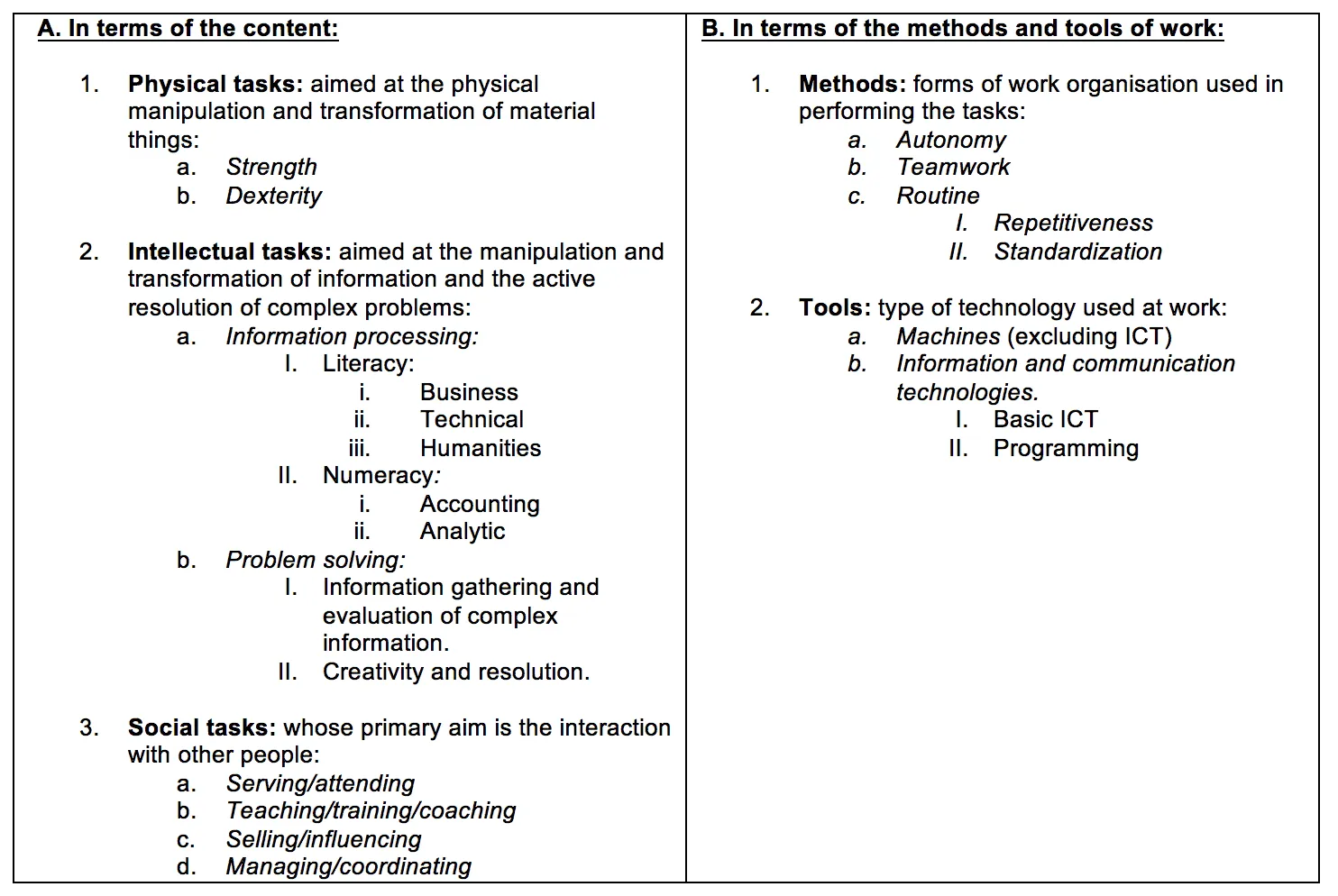 Table classifying work tasks by content (physical, intellectual, social) and by methods and tools of work.