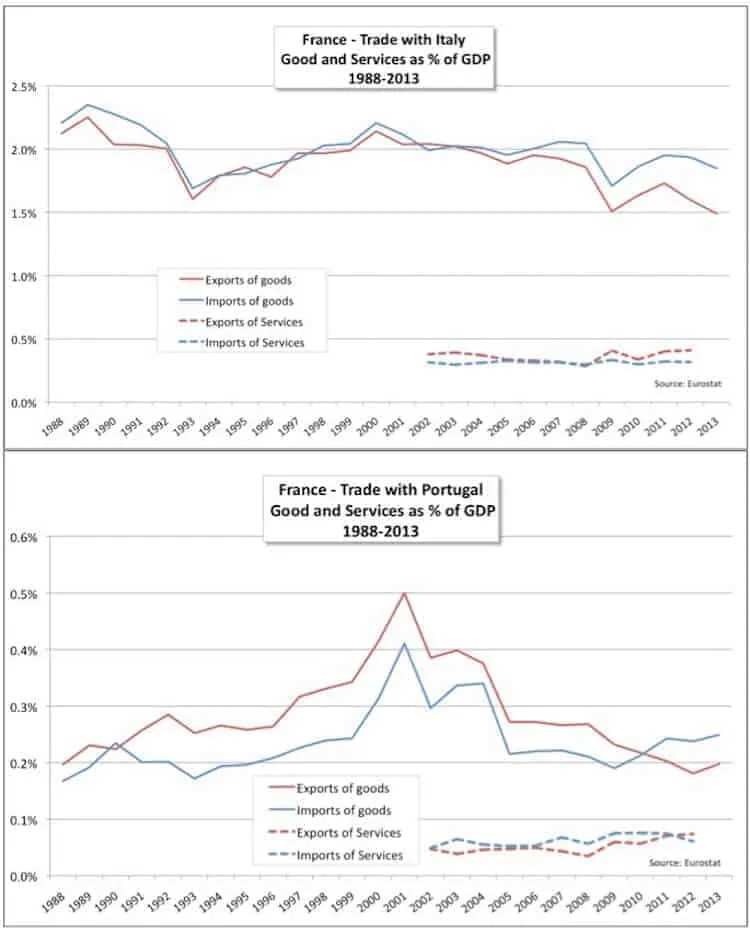 2, Austerity Is Contagious