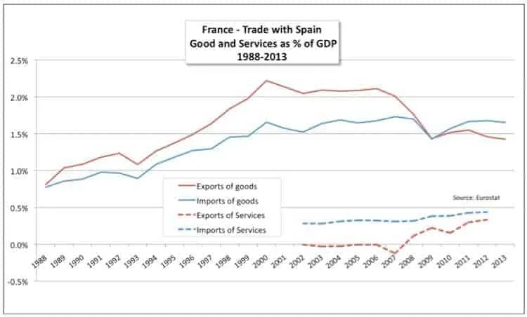 1, Austerity Is Contagious