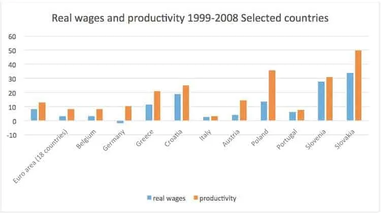 p2, Wage Depression