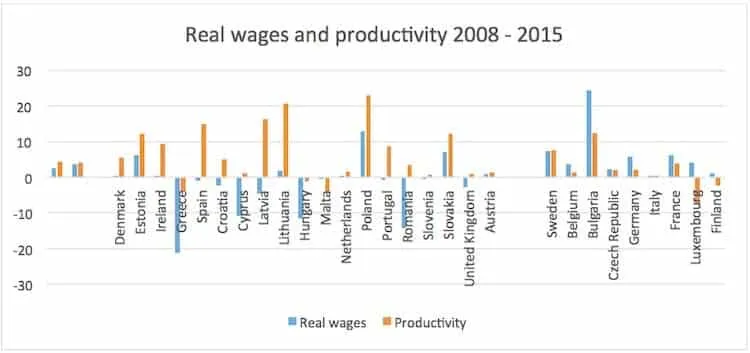 p1, Wage Depression