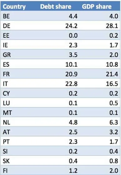 p2, basket eurobond