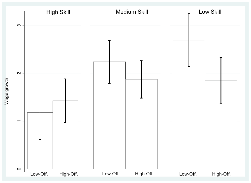 graph02