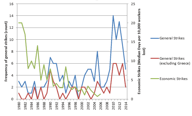 figure_1_social_europe_blog