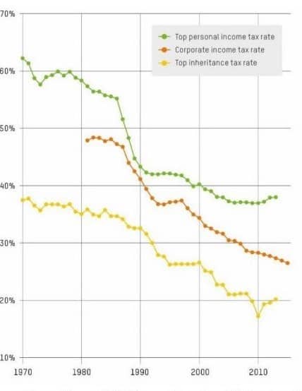 OECD high tax rates 3