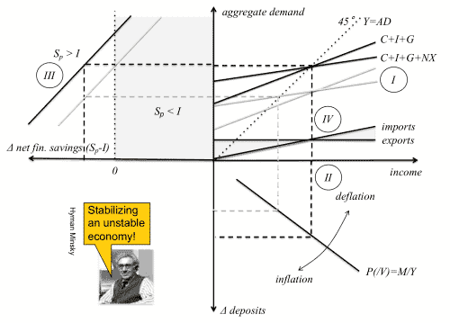 teoria monetária moderna