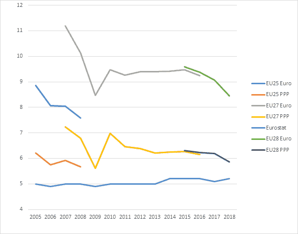 EU-wide inequality