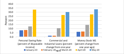 inflation, deflation