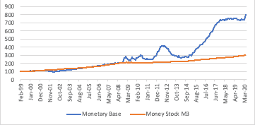 inflation, deflation