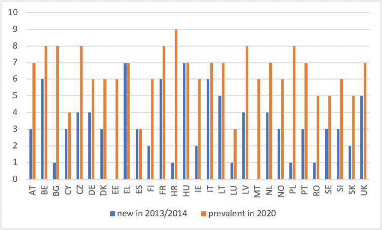 new forms of employment,non-standard work