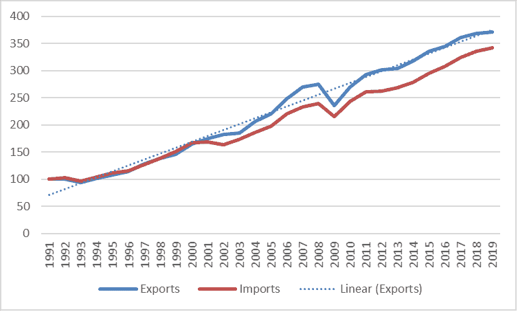 current-account balance,Germany