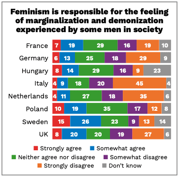 anti-extremism,anti-feminist