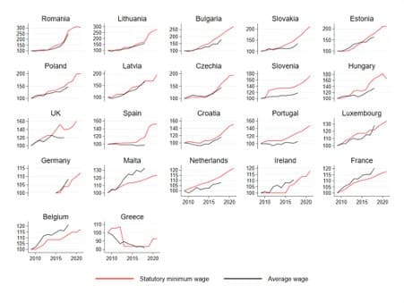 minimum wages