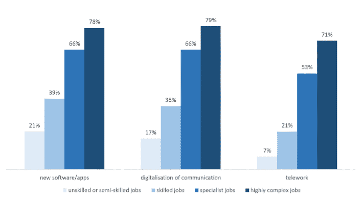 telework,working from home,digitalisation,stress