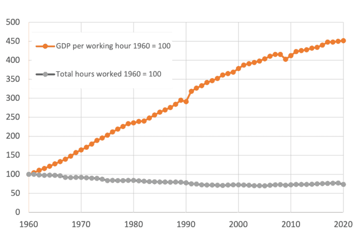 structural reforms,innovation,inflation,supply side,labour market,productivity,European Central Bank,ECB