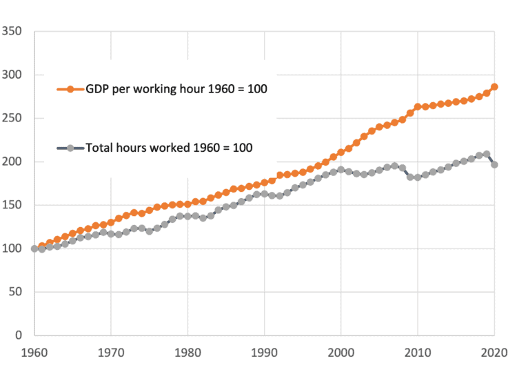 structural reforms,innovation,inflation,supply side,labour market,productivity,European Central Bank,ECB