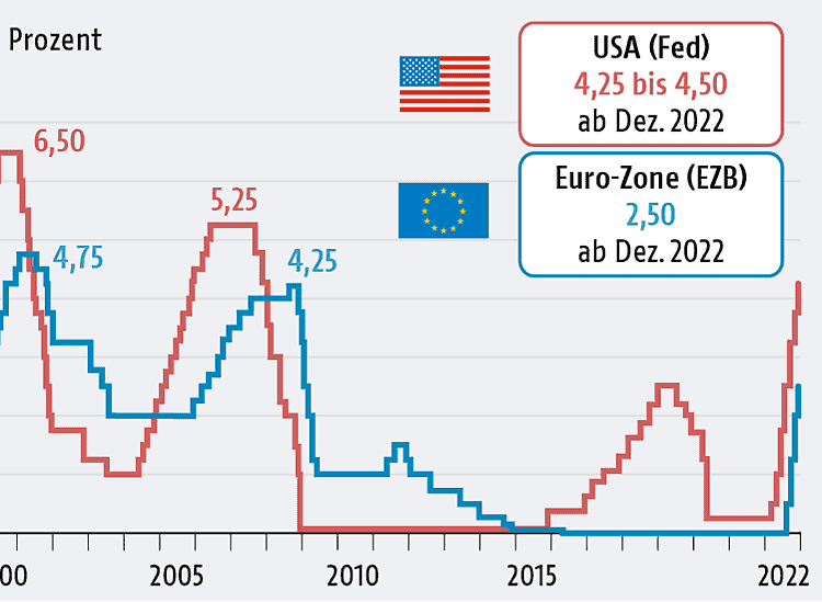 inflation,monetary,interest