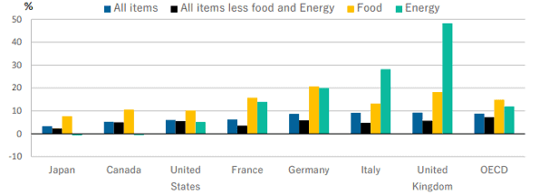 inflation,monetary,interest