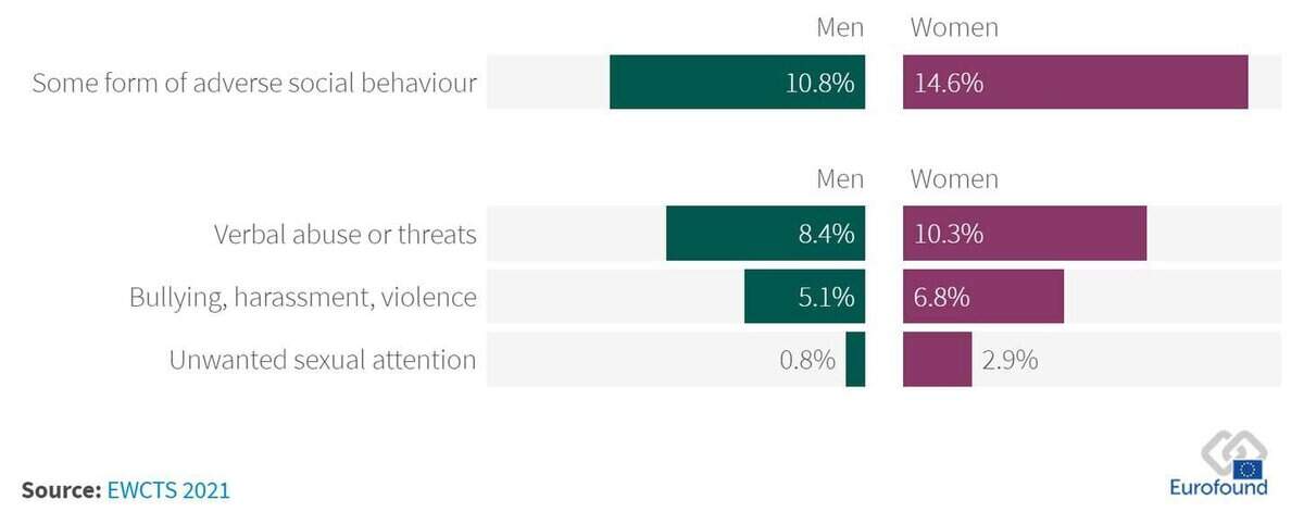 abuse,violence,work,workplace