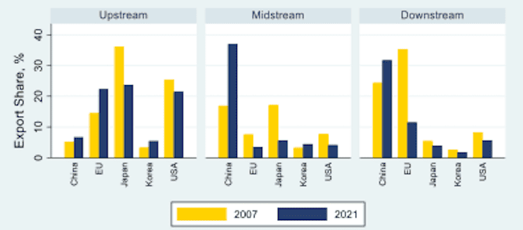 solar energy,photovoltaic,Europe,EU