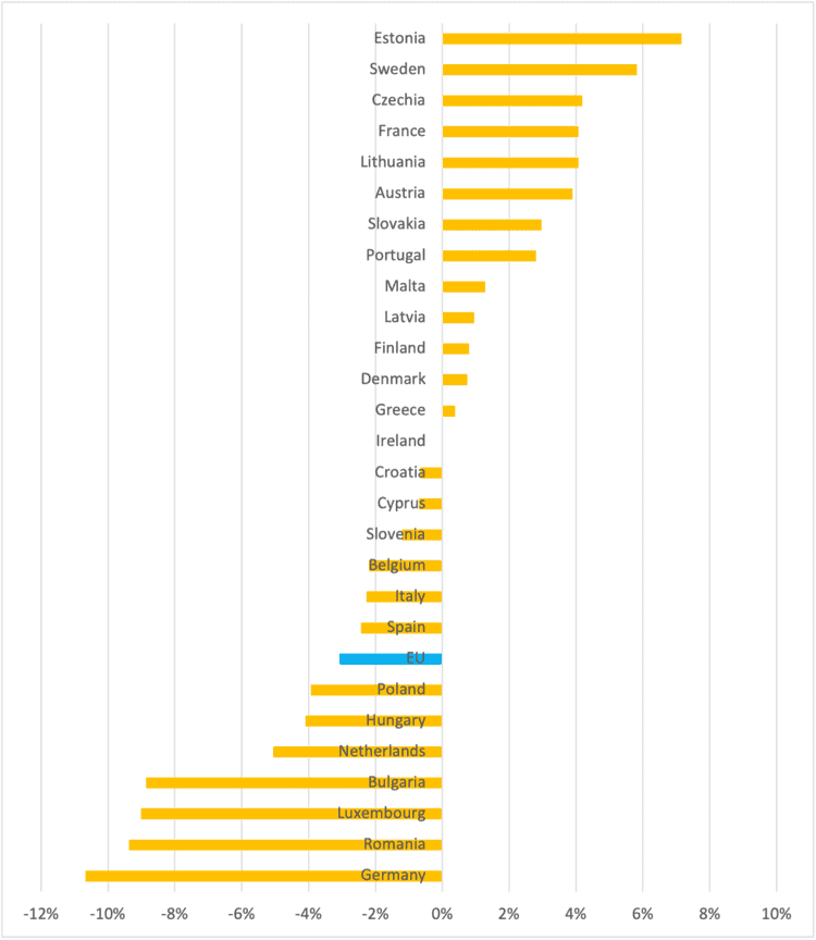 polycrisis,inequality,poverty