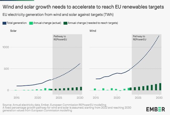 renewable,electricity,generation,wind