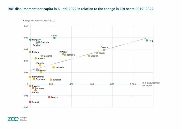 building back better,recovery,resilience