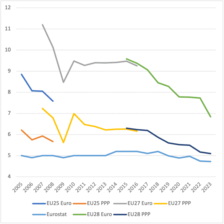 series of graphs