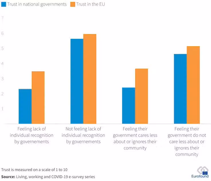 lack-of-recognition-and-trust-copy.jpg.a