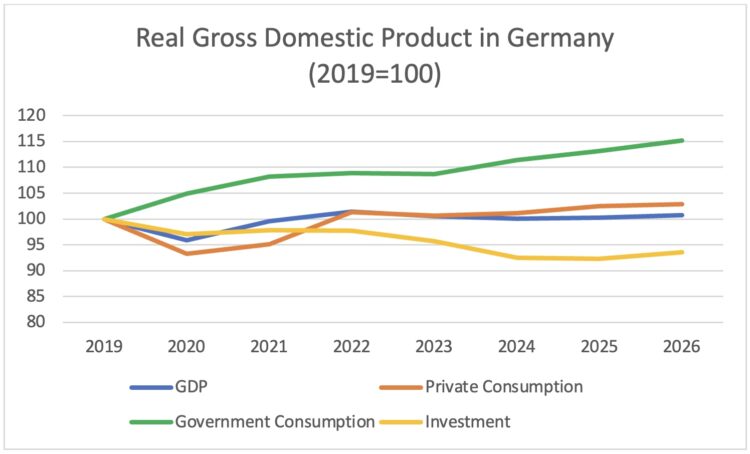 Deutschlands siebtes Jahr der Stagnation offenbart fehlende Strategie