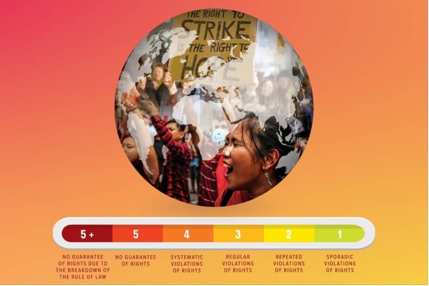 map of world with scale of adequacy of workers' rights, from 1 down to 5+